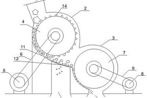 矿石加工用粉碎装置