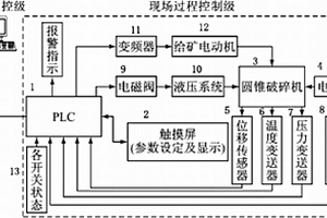 低品位铁矿石粗选设备