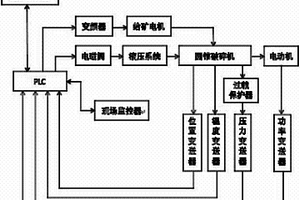 矿石全粒级预处理装置