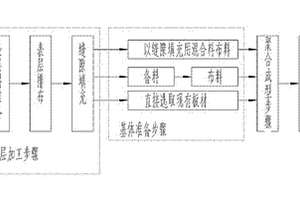 矿石渣土分离系统