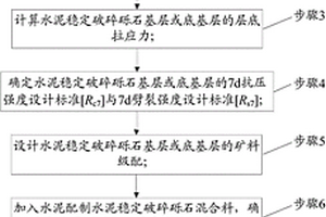 矿石粉末成分配比检测装置