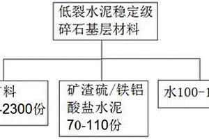 节水洗矿设备