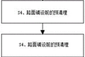 利用比重性质选别非磁性铁矿的方法