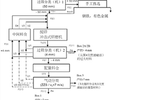 煤矿井下宽粒级智能干选工艺布置系统