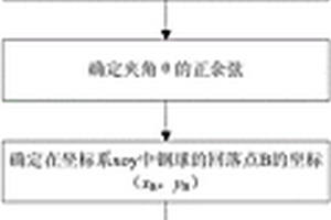 铬盐矿渣处理系统