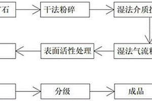 沸石矿渣基吸附型粒子电极及其制备方法