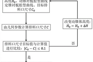 粗加工矿石分料再加工装置