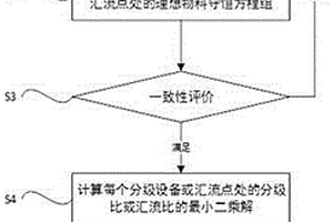 智能型矿石筛选装置