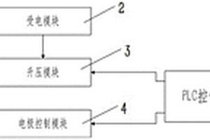 磷矿石破碎装置