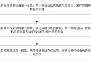 磷矿破碎装置