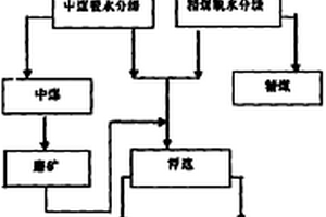 稀土矿破碎装置