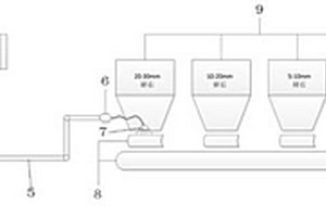 矿石研磨设备用防堵塞进料装置
