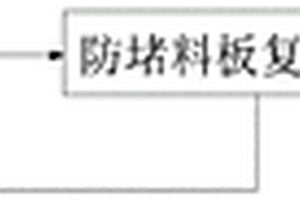 矿用筛选搅拌装置