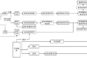 用于选矿的具有疏通功能的便捷型磨粉机