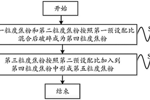 分选式选矿摇床