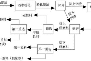 铜精矿生产具有消泡功能的浮选分离装置