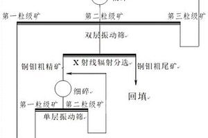 石膏尾矿胶凝材料及其制备方法