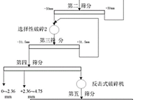 石墨鳞片选矿装置