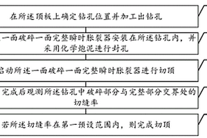 稀土矿石高效破碎设备