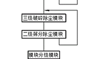 利用矿化垃圾强化植物修复石油污染土壤的方法