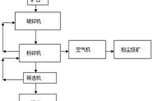 具备过筛功能的矿渣除尘设备