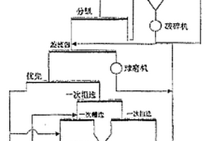 采矿设备用清洗装置