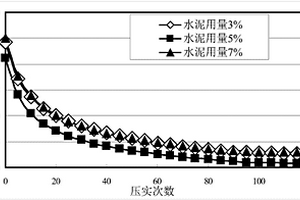 矿石浸提装置