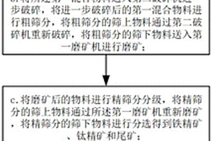 矿粉加工装置