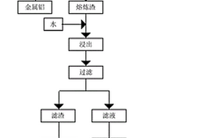 纳米级硬质合金的制备方法