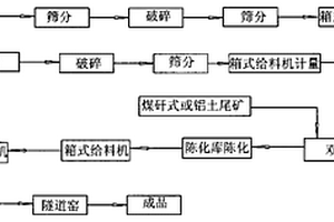 副猪嗜血杆菌三价灭活疫苗的生产方法