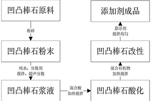 抗菌电气石负离子粉母料及其制备方法