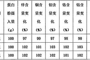 圆偏振发光材料及其制备方法与应用