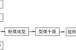 炼钢厂固体废弃物综合化利用处理装置及方法