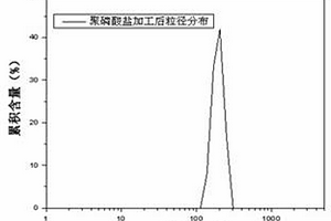 B位取代BNT微波介质陶瓷材料及其制备方法