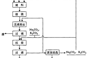 秸秆生物有机无机复合肥及其制备方法