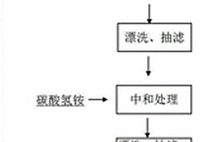 硫/水泥脱汞剂的制备方法