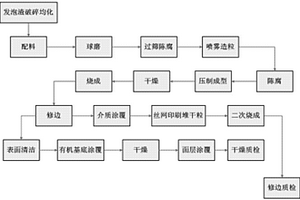 量子点膜及其制备方法