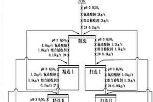 钻井液用改性凹凸棒黏土的制备方法