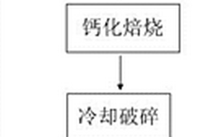 吸附染料复合水凝胶的微球及其制备方法