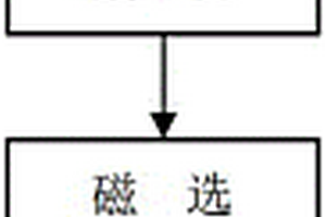 省去浆液制备系统的石灰石-石膏法烟气脱硫工艺