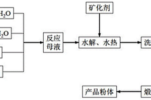 抗拉强度高合金钢材料制成的右前门锁扣固定板的制备方法