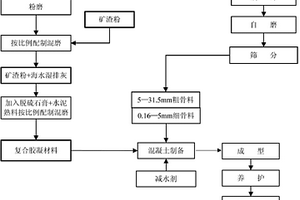 降低表面粗糙度减少加工余量强度提高的加油口衬板及其制备方法