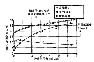 表面光泽美观无暗纹机械性能好的尾翼支架及制备方法