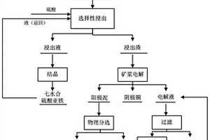 烧结方法和烧结料层组合物