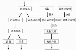 制备哑光白釉的组合物及哑光白釉的烧制方法