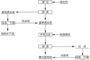 高强混凝土掺合料及其制备方法与应用