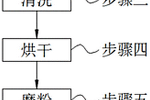 多固废大掺量利用方法