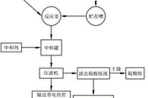 采用建筑垃圾制造建材的方法