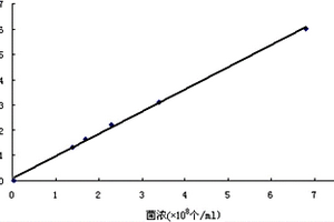 硫酸钙高温分解抑制剂及其制备方法