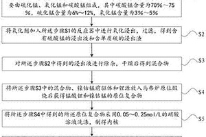 用于治疗皮肤肿瘤及赘生物的制剂及其制备方法